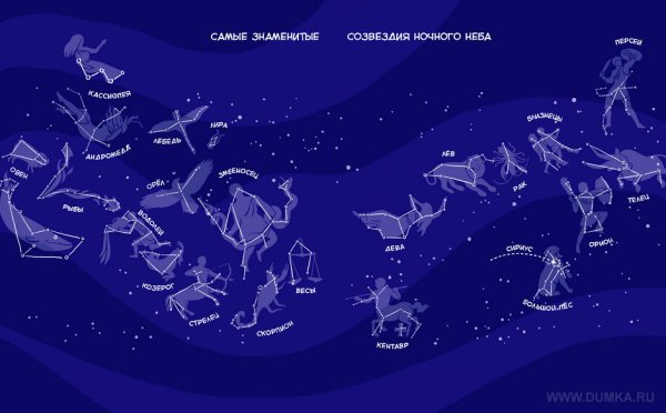 Самые известные созвездия