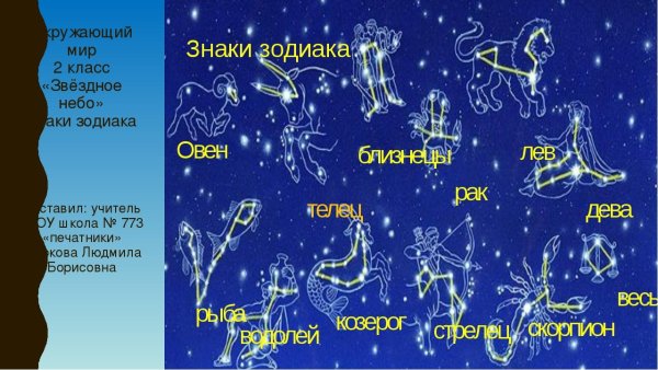 Символы созвездий зодиака