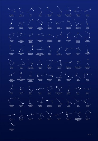 Известные созвездия