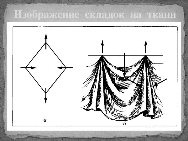 Драпировка карандашом