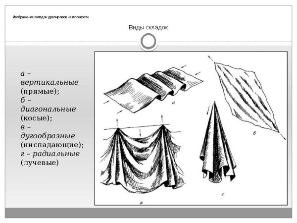 Набросок драпировки
