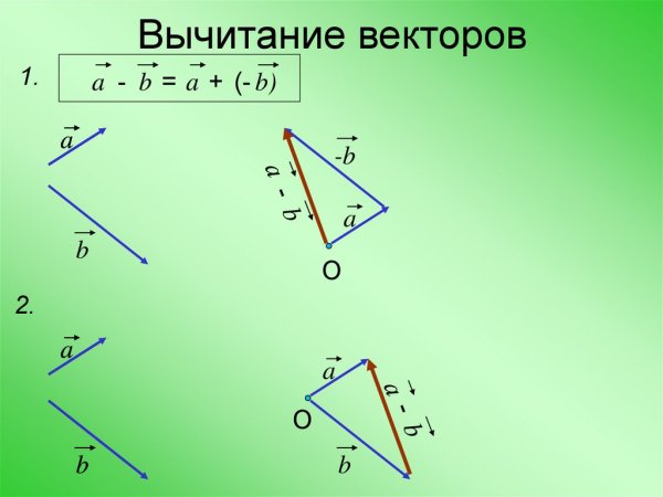 Начертите разность a b векторов