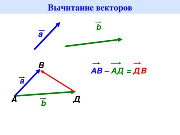 Разность векторов