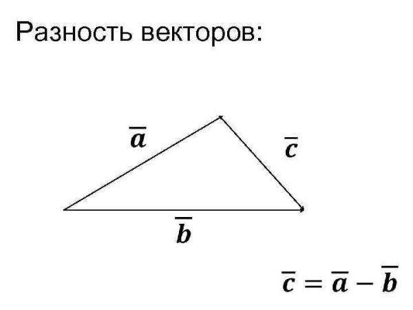 Правило треугольника векторы вычитание