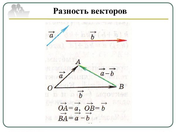 Вычитание двух отрицательных векторов