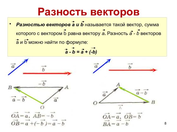 Правило сложения векторов и правило вычитания