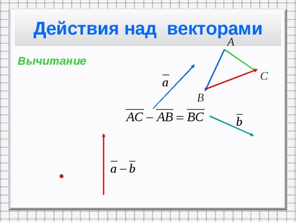 Разность векторов правило параллелограмма