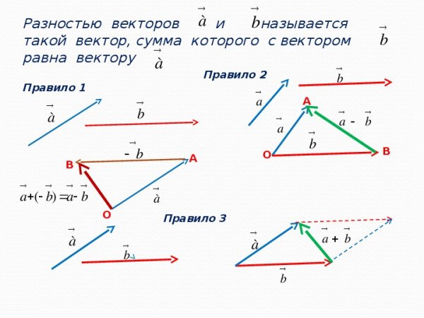 Скалярная разность векторов формула