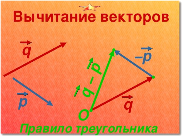 Сложение векторов 9 класс