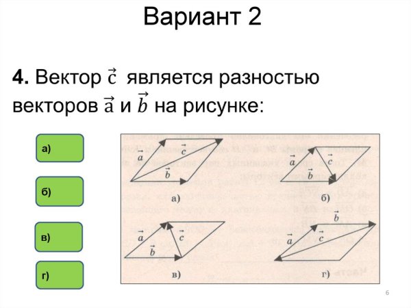 Сложение и вычитание векторов сумма нескольких векторов
