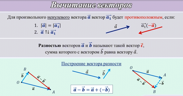 Построение векторов