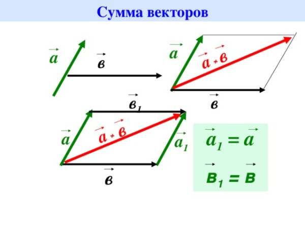 Вектор разности двух векторов
