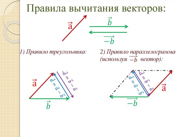 Скалярная разность векторов