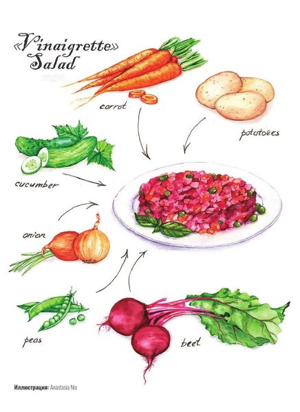 Винегрет нарисовать