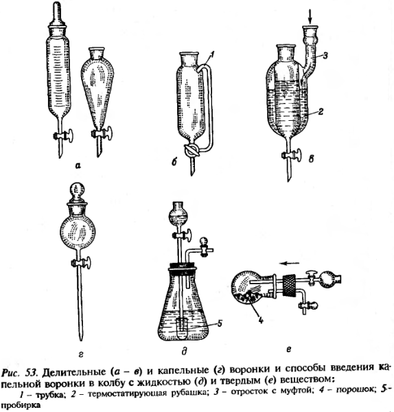 Делительные воронки Химлаборприбор