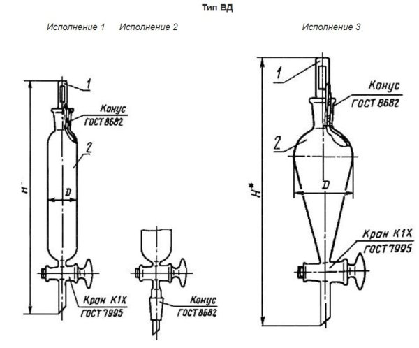 Капельная и делительная воронка