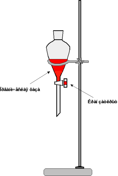 Делительная воронка на штативе