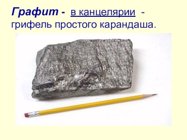 Графит карандашный