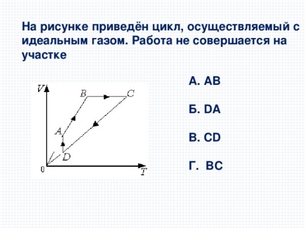 Приведён график зависимости скорости от времени