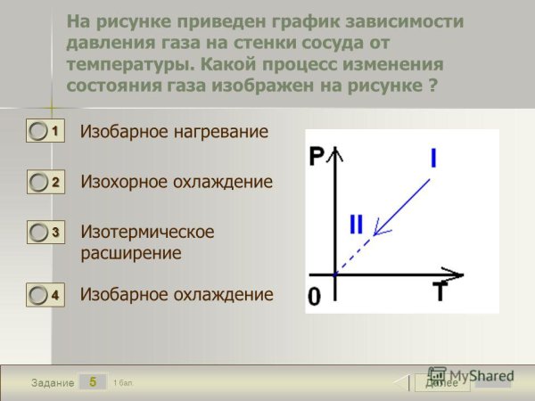 График зависимости проекции скорости тела от времени