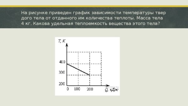 Процессы изменения состояния газа