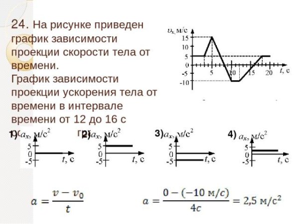 Физика 10 класс графики зависимости проекции скорости