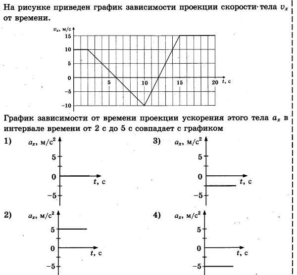 График зависимости запирающего напряжения от частоты
