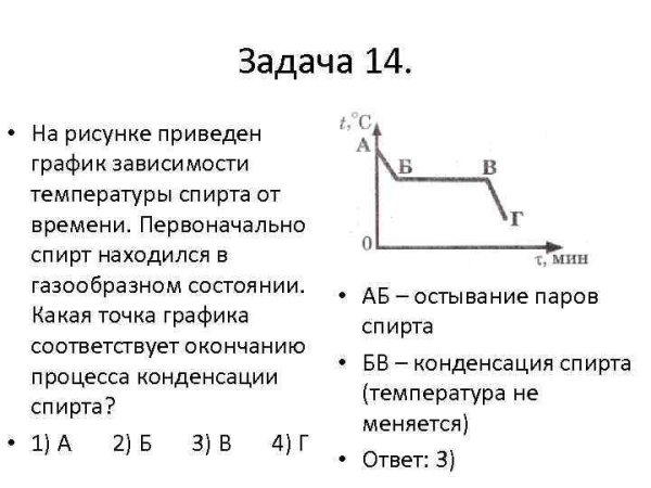 На рисунке показана зависимость силы тока в электрической цепи