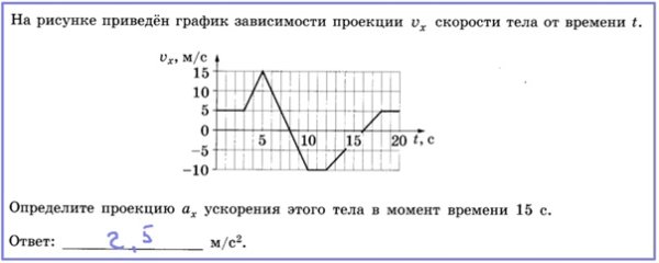 Проекция ускорения на графике зависимости скорости от времени