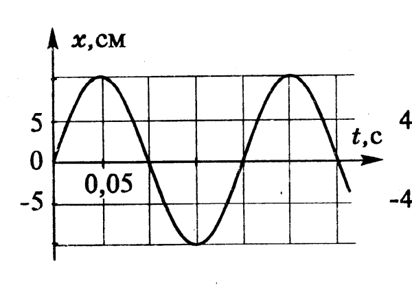 На рисунке приведены спектры излучения паров кальция