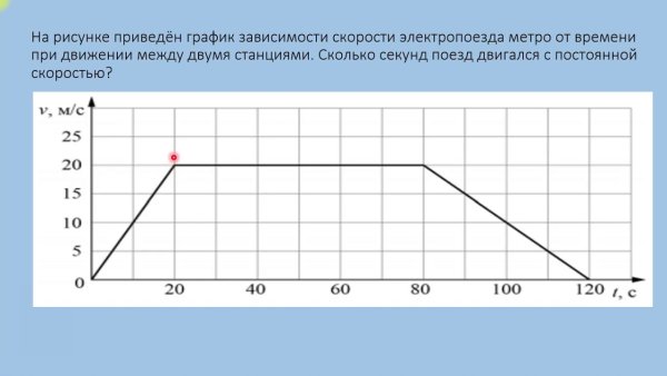 На рисунке приведен цикл осуществляемый с идеальным
