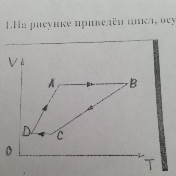 Зависимость приложенной силы от удлинения
