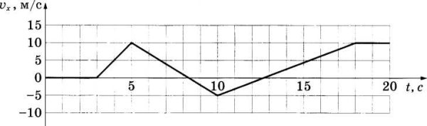Модель атома химического элемента 2 периода