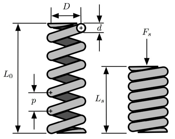 Винтовая пружина на сжатие блока чертеж
