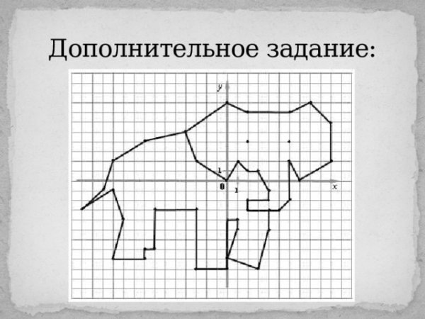 Чертежник задания