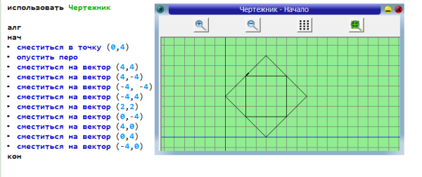 Кумир чертежник команды