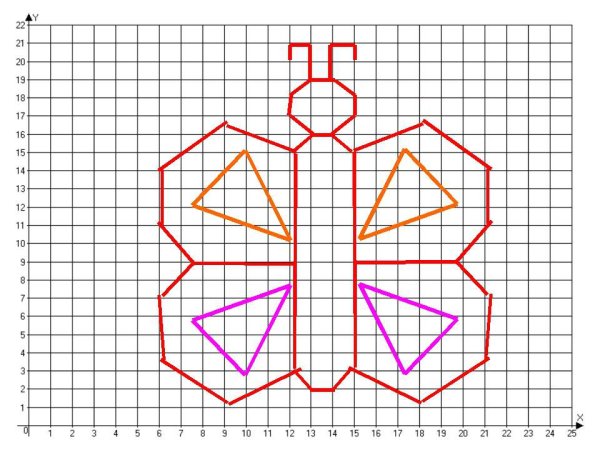 Фигуры для чертежника