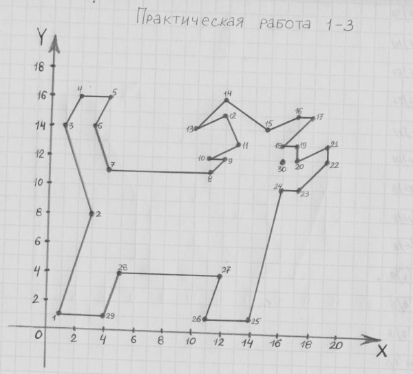Кумир чертежник цикл