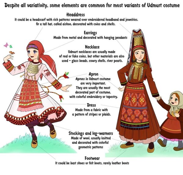 Национальный костюм удмуртов рисунок