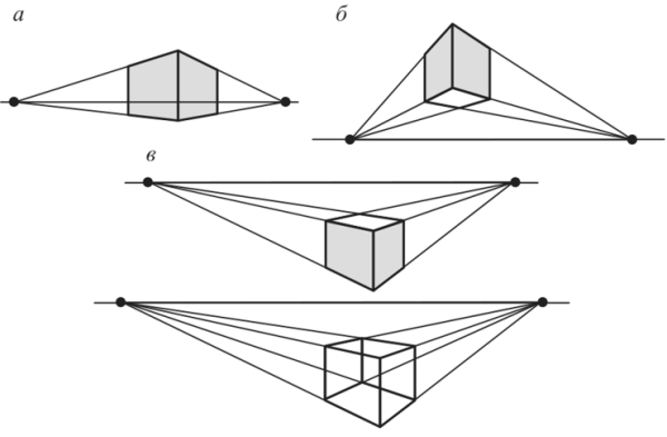 Куб в перспективе и сбоку