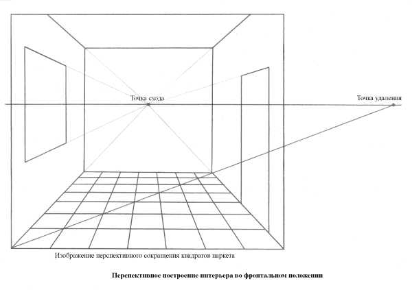Фронтальная перспектива интерьера Начертательная геометрия