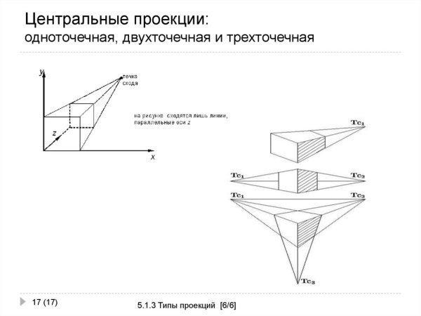Двухточечная перспективная проекция