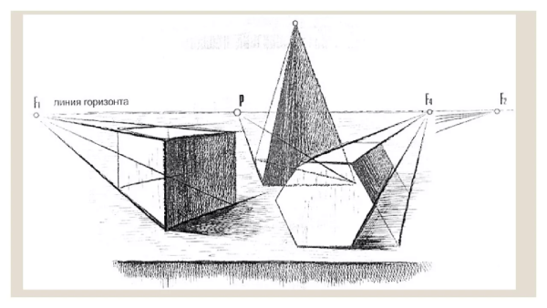 Линия горизонта точка схода перспектива фронтальная