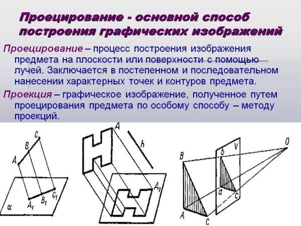 Способы проецирования в черчении