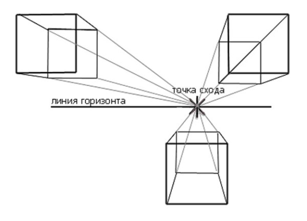 Арка в перспективе