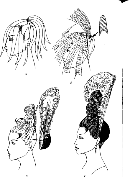 Авангардный стиль прически рисунок