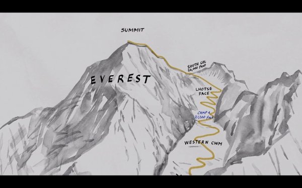 Маршрут Хиллари на Эверест