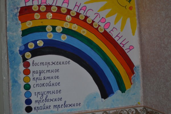 Неделя психологии в школе