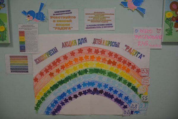 Что можно нарисовать на неделю психологии