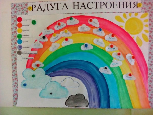 Неделя психологии плакат